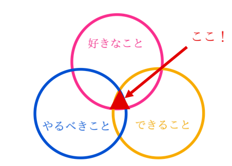 理想の相手と結婚できる30代 40代の独身者は やるべきこと を徹底的にやり続けた人