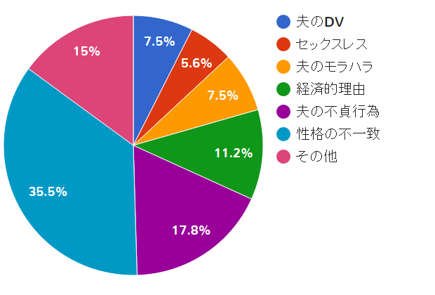 サヨナラ が言える人が運命のパートナーに出会える あげまんは別れで女の魅力を上げている